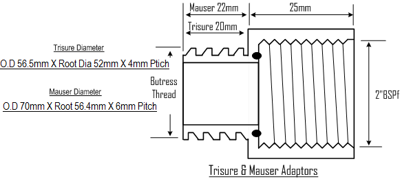 Trisure / Mauser Adaptor